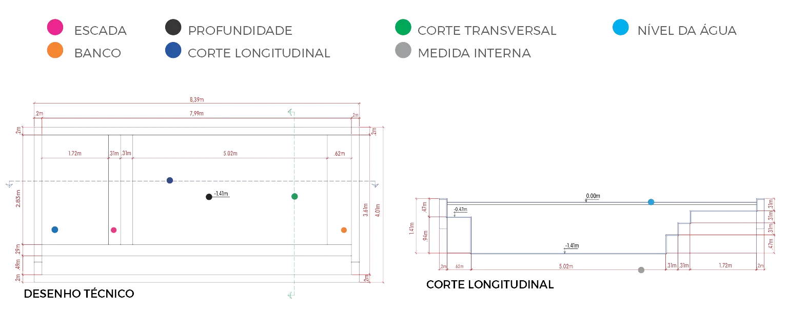 Desenho técnico da piscina Mino, com corte longitudinal e medidas